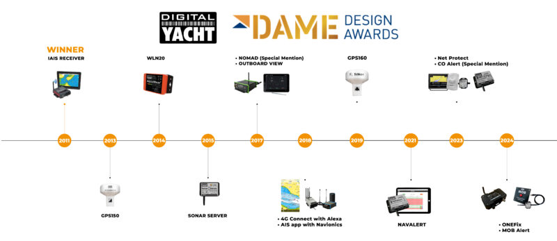 METS Trade Show em Amesterdão, que é a maior exposição B2B do mundo para a indústria náutica de recreio, recebe os DAME Design Awards Digital Yacht